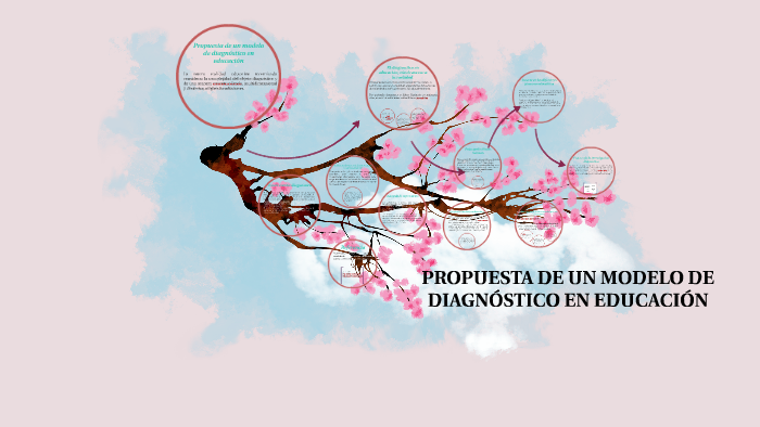 Propuesta de un modelo de diagnóstico en educación by Andrea López