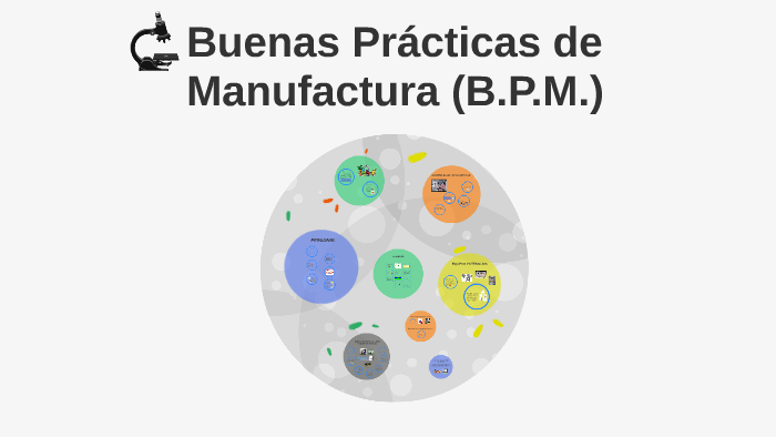 Buenas Prácticas De Manufactura (B.P.M.) By On Prezi