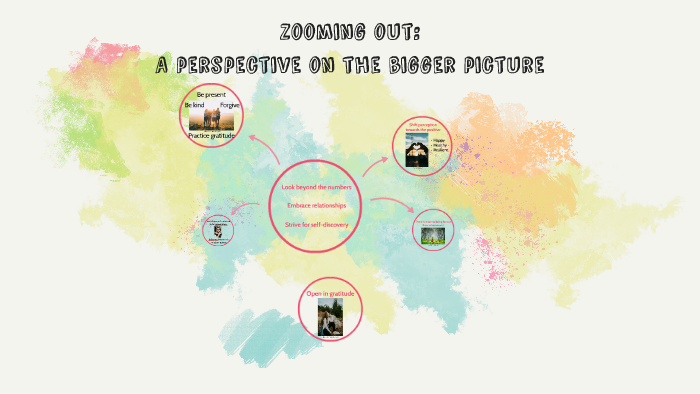 What is your focus? by Ella Sager on Prezi