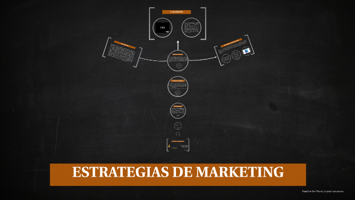 ESTRATEGIAS DE MARKETING by Abraham Acosta on Prezi