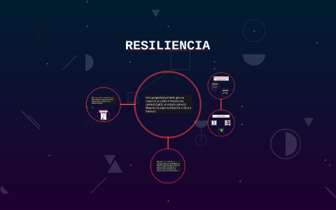 RESILIENCIA by Daniela Oliveros on Prezi