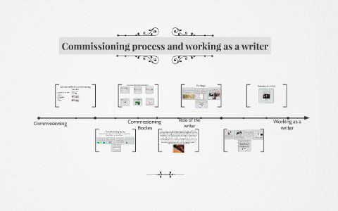 The writing process by Savannah Houston on Prezi