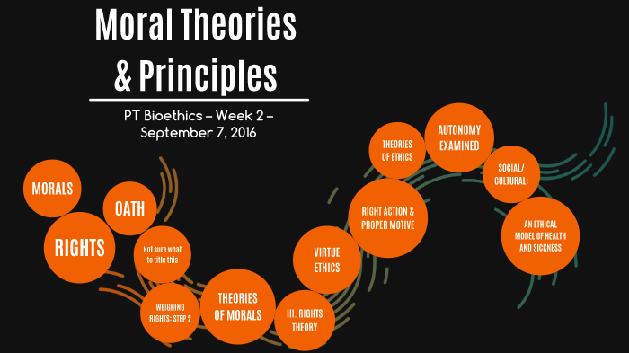 week-2-moral-theories-principles-by-gerard-alolod