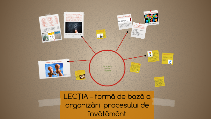 Lecţia Formă De Bază A Organizării Procesului De Invățăman By