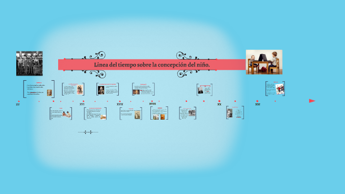 Linea del tiempo sobre el desarrollo del niño. by Nataly Ascencion on Prezi