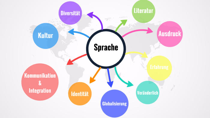 essay mindmap deutsch