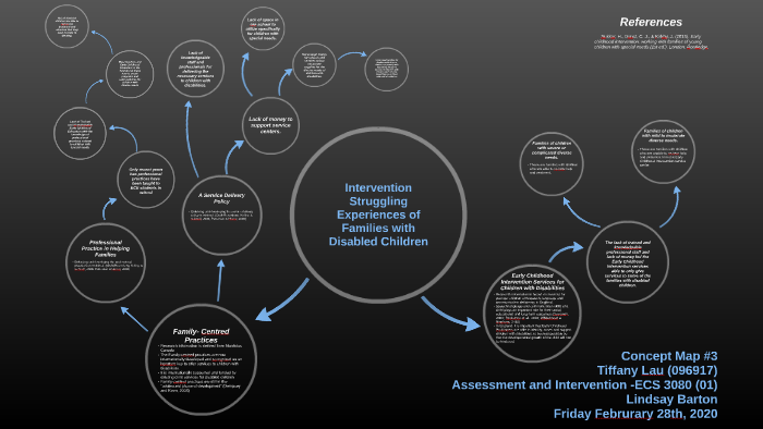 Concept Map #3 by Tiffany Lau on Prezi