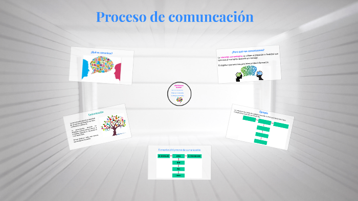 Proceso de comunicación by Lucía Hernández on Prezi