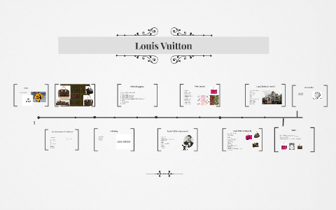 Louis Vuitton by Esmée Martinez on Prezi Next