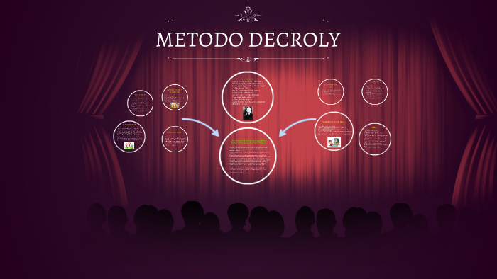 Metodo Decroly By Jackeline Vilca Gonzales On Prezi