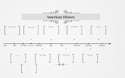 American History Timeline by Anoi s on Prezi