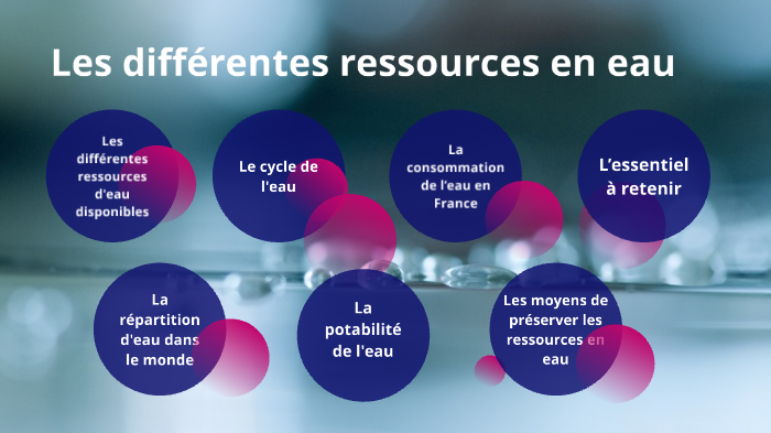 Module PSE l'Eau 2 by frederic percheron on Prezi