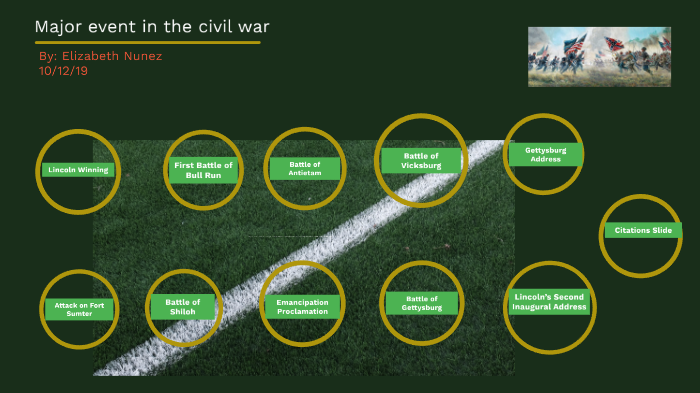 Timeline of the major civil war event by Elizabeth Nunez on Prezi