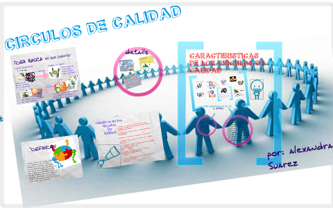 CIRCULOS DE CALIDAD Y GRUPOS KAIZEN by Edna Suarez on Prezi