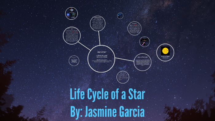 Life Cycle of a Star by Jasmine Garcia on Prezi