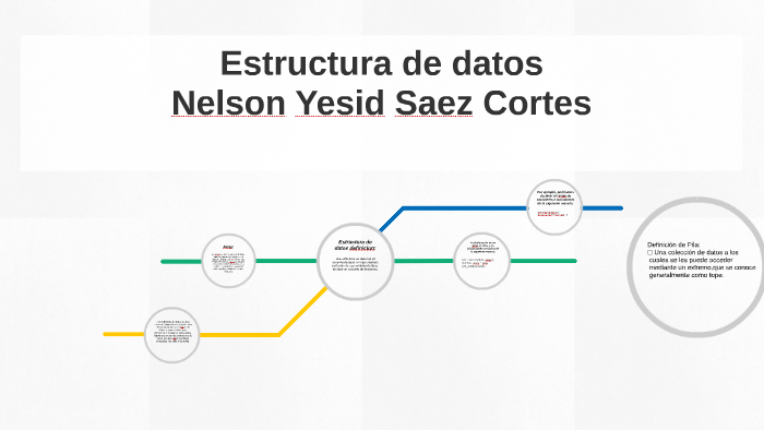 Estructura de datos by nelson saez on Prezi