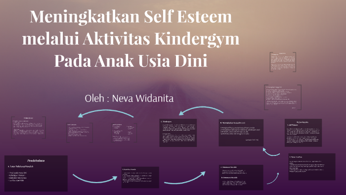 Meningkatkan Self Esteem Melalui Aktivitas Kindergym Pada An By Neva Widanita