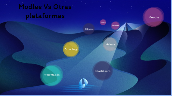 Modle vs otras plataformas by felipe antonio