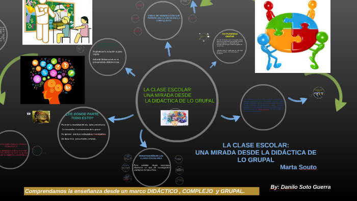 LA CLASE ESCOLAR: UNA MIRADA DESDE LA DIDÁCTICA DE LO GRUPAL by Danilo