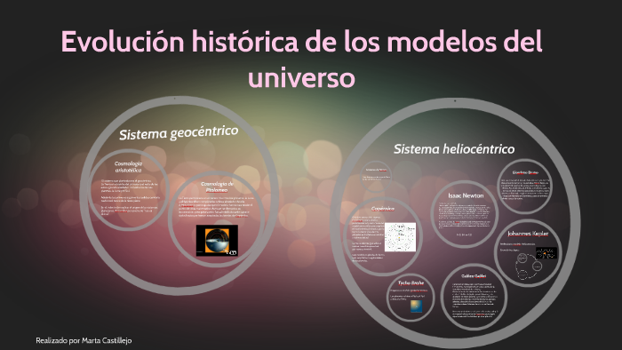 Evolución historica de los modelos del universo by Marta Castillejo on