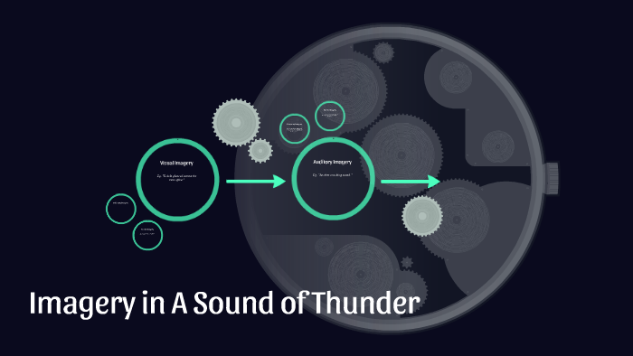 Imagery In A Sound Of Thunder By Carolina O Malley