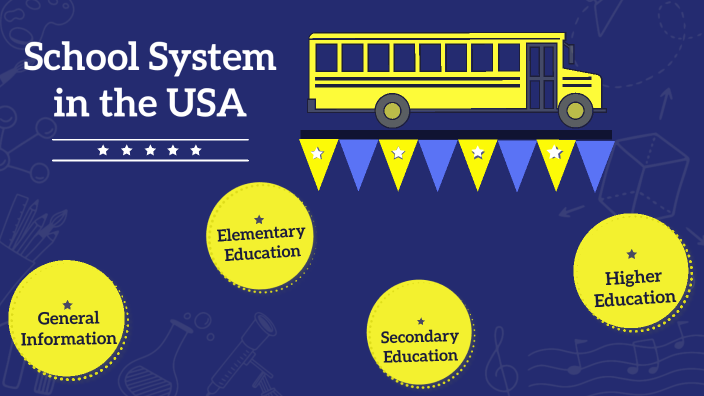 School System in the USA by Petra Ivenz on Prezi