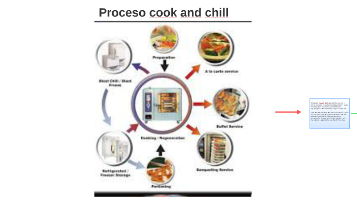 proceso-cook-and-chill-by-olga-lucia-alarcon-ramirez