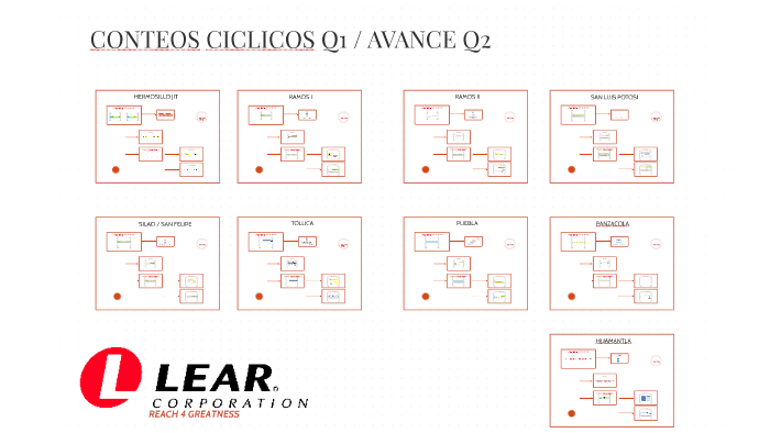 CONTEOS CICLICOS by Lore Clark on Prezi