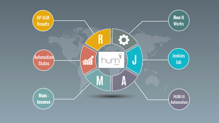 Hum UI Automation by Hardik Parekh on Prezi