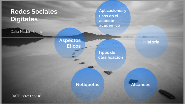 Redes Sociales Digitales by Dalia Nader Delgado on Prezi