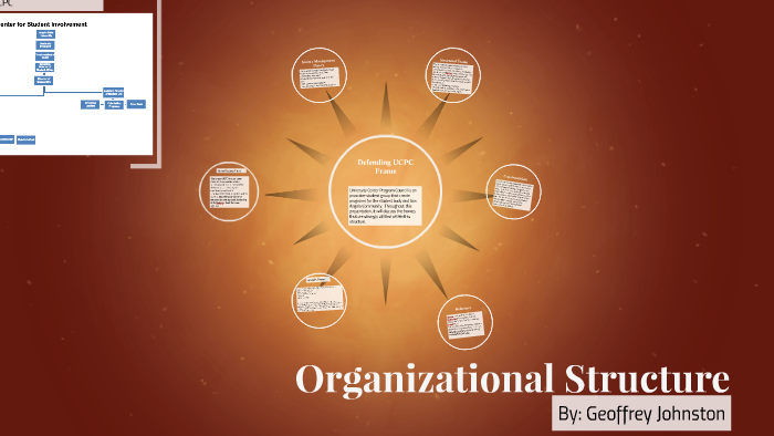 Organizational Structure by Geoffrey Johnston on Prezi