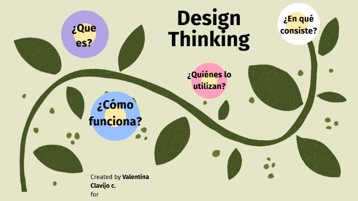 Design Thinking by VALENTINA CLAVIJO CABRERA on Prezi