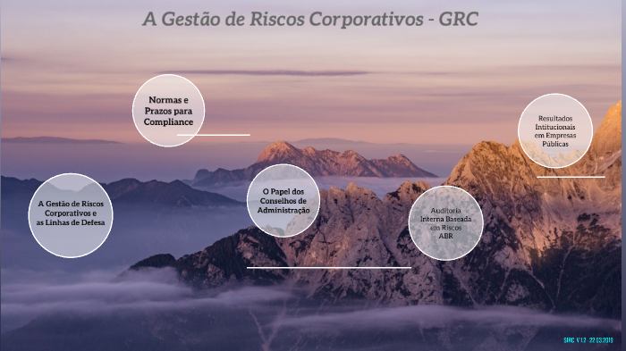 A Gestão de Riscos Corporativos - GRC by TADEU MARCOS FORTES LEITE on Prezi