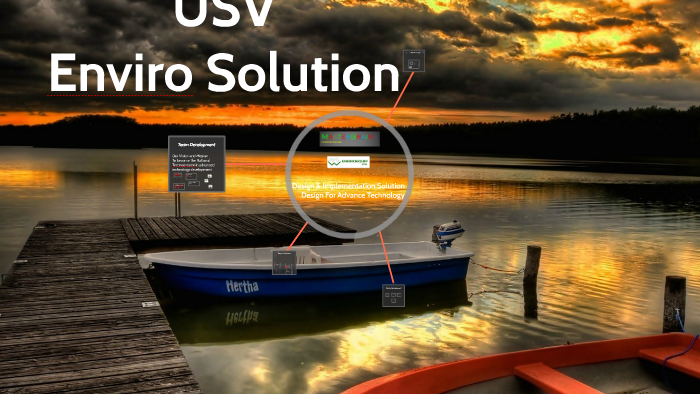 Innovation Techno Solution by Baharuddin Azmi on Prezi