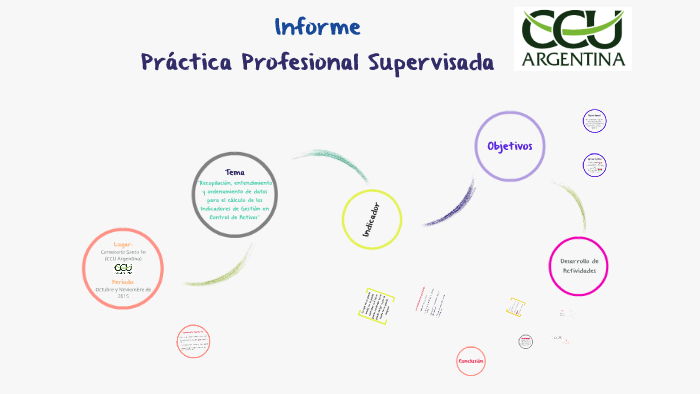 Informe by on Prezi