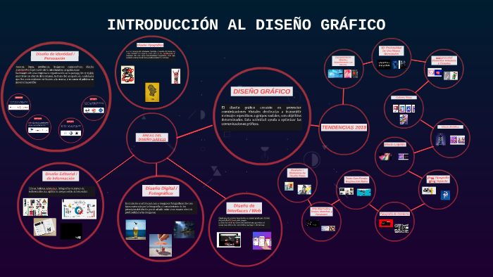 IntroducciÓn Al DiseÑo GrÁfico By Vicky Sanchez On Prezi