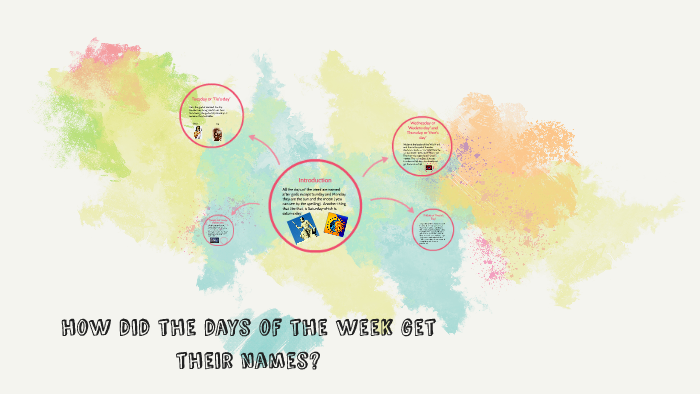How Did The Days Of The Week Get Their Names By Alexa Borislavov