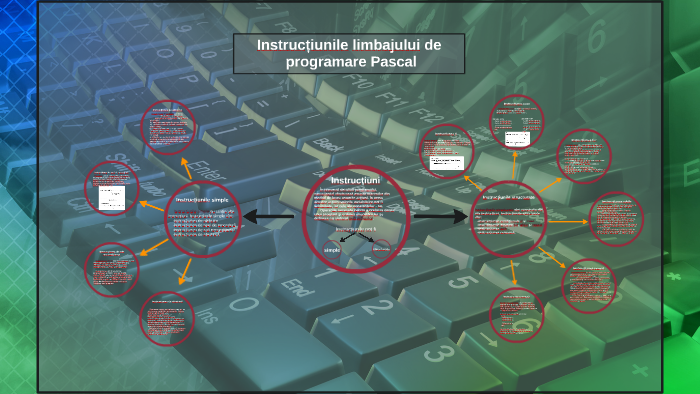 Instrucțiunile limbajului d programare Pascal by Maria Raileanu on Prezi