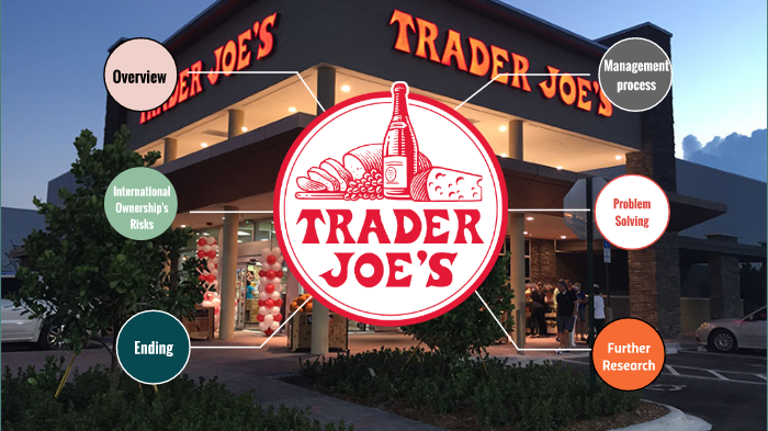 trader joe's case study questions