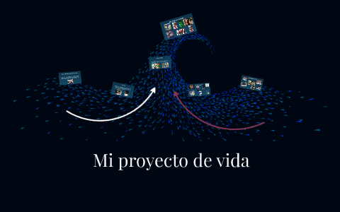 Mi proyecto de vida. by Laura Fernanda Cabezas on Prezi