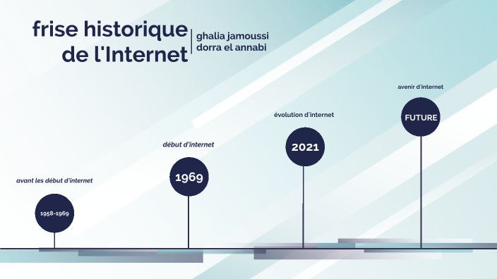 frise historique de l'internet by groupe13seconde4 groupe13seconde4 on ...