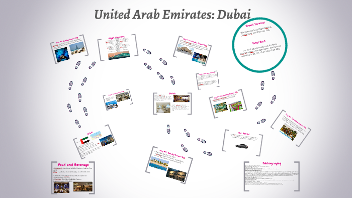 United Arab Emirates: Dubai by Swapanthi Akkapeddi on Prezi