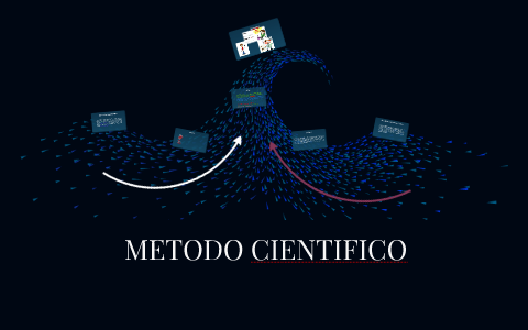 METODO CIENTIFICO by josue madriles on Prezi