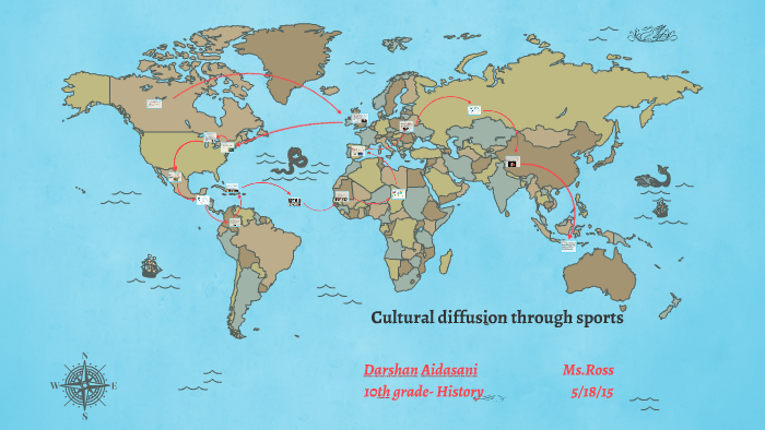 ️ What is diffusion in history. Trans. 2019-02-07