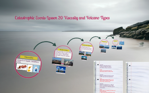 viscosity