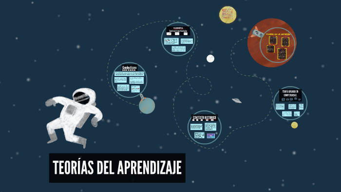 Teorías del aprendizaje :) by Amada Pérez González on Prezi