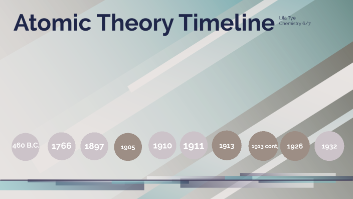 Atomic Theory Timeline by Lila Tye on Prezi