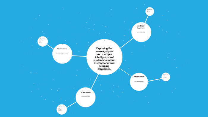 Exploring the learning styles and multiple intelligences of by Molly ...