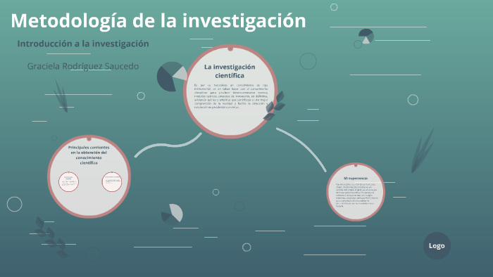 Introducción a la investigación by Grace Rodriguez on Prezi
