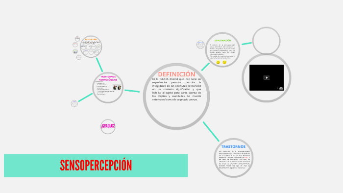 SENSOPERCEPCION by Yuri Torres on Prezi Next